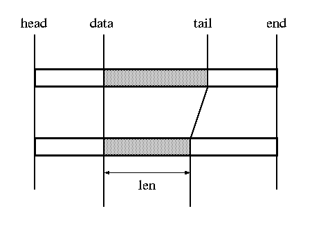 skb_trim()